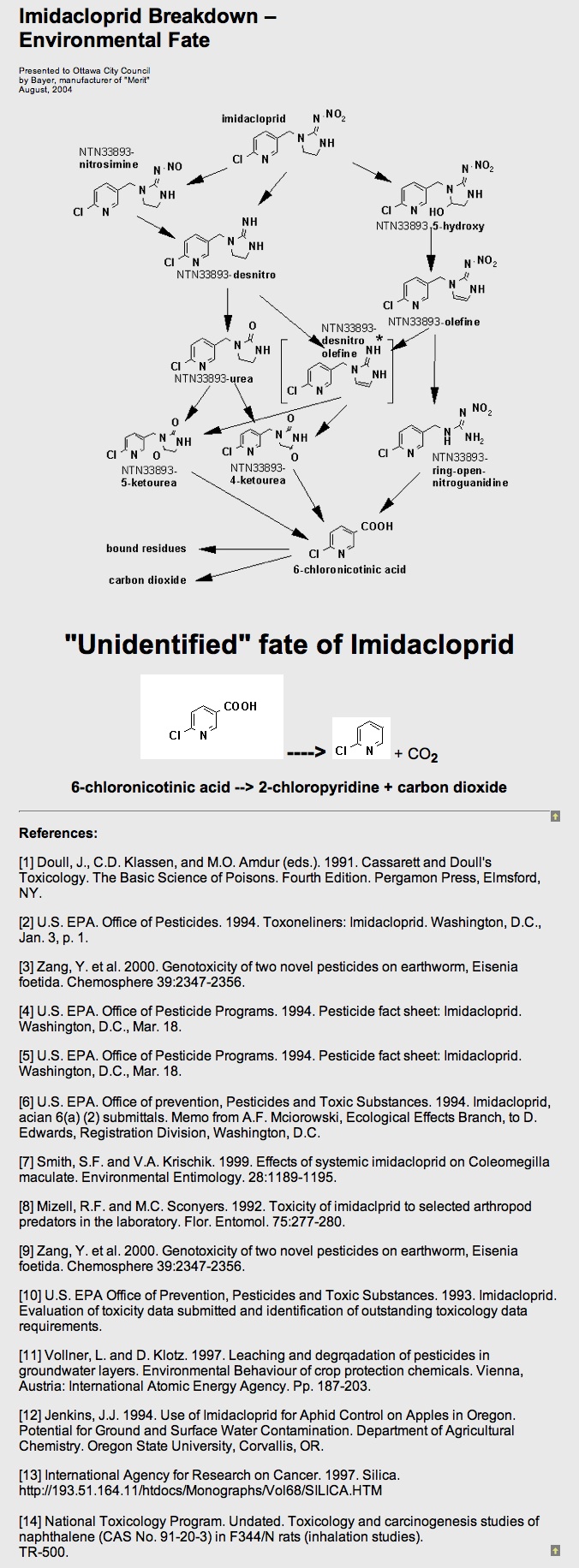 Graphic: Fate of Imidacloprid